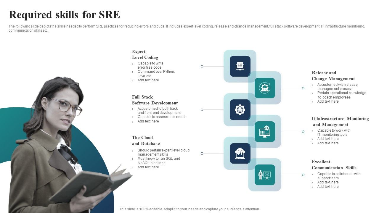 Required_Skills_For_SRE_Ppt_PowerPoint_Presentation_File_Master_Slide_PDF_Slide_1.jpg
