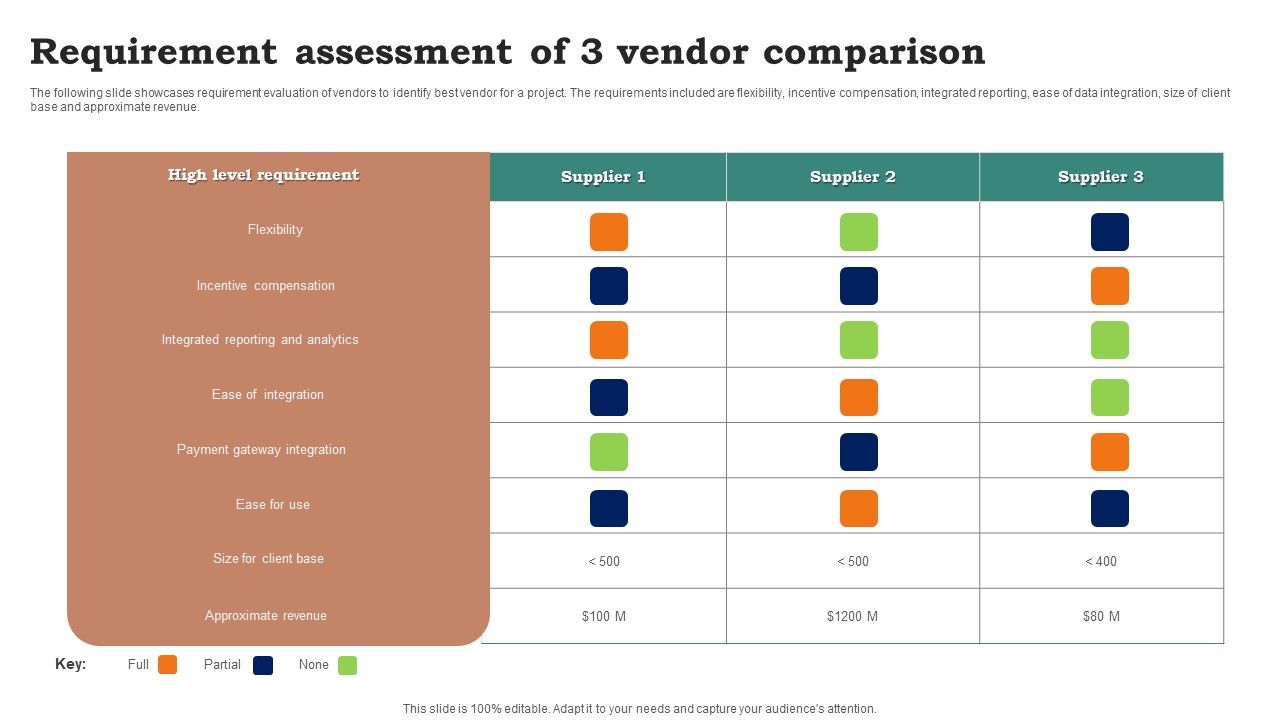 Requirement_Assessment_Of_3_Vendor_Comparison_Ppt_Infographic_Template_Layouts_PDF_Slide_1.jpg