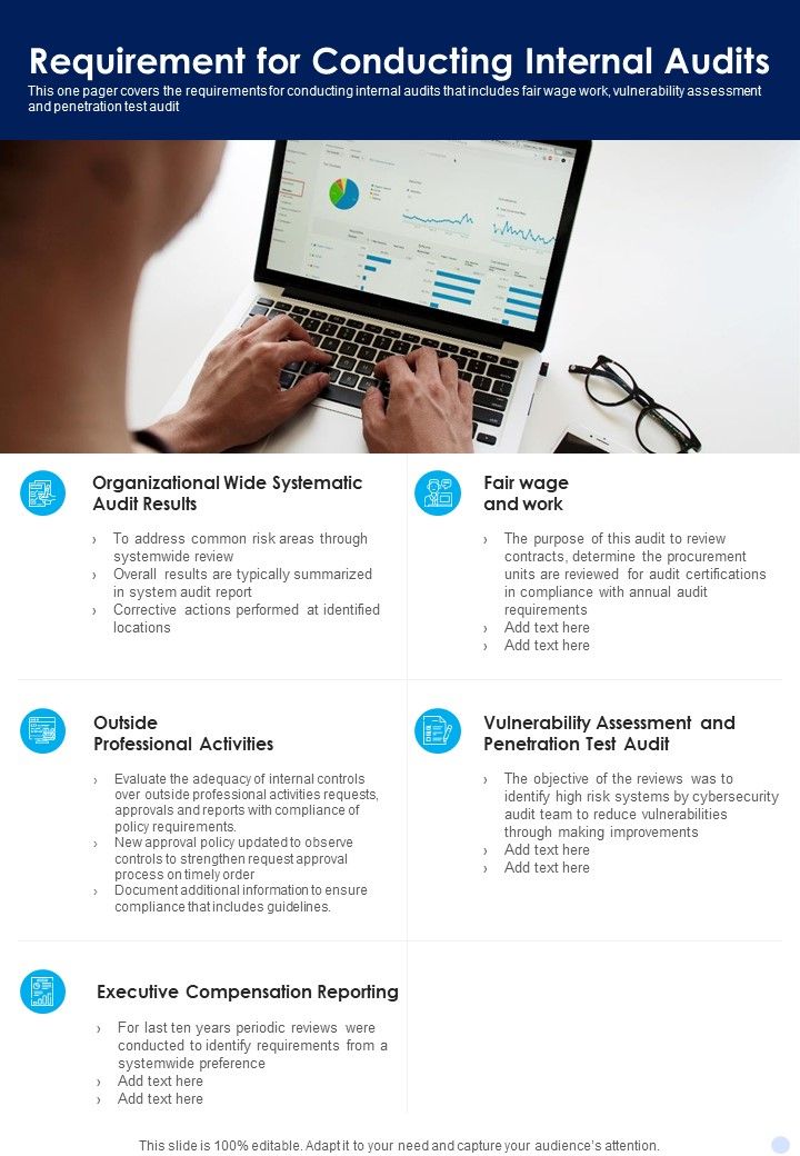 Requirement For Conducting Internal Audits Template 176 One Pager Documents Slide01