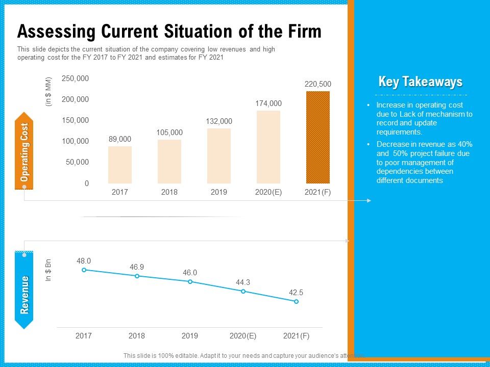 Requirement_Gathering_Techniques_Assessing_Current_Situation_Of_The_Firm_Slides_PDF_Slide_1.jpg