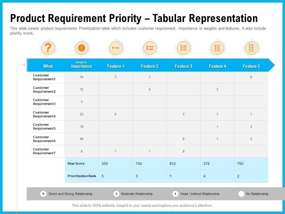 Requirement_Gathering_Techniques_Product_Requirement_Priority_Tabular_Representation_Elements_PDF_Slide_1.jpg