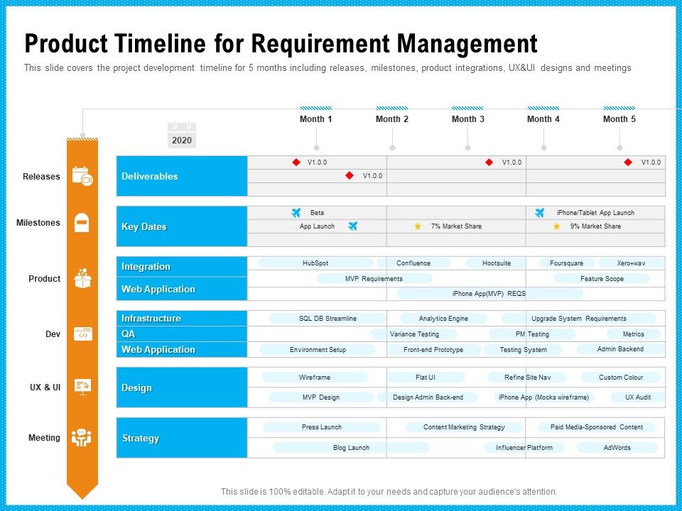 Requirement_Gathering_Techniques_Product_Timeline_For_Requirement_Management_Clipart_PDF_Slide_1.jpg