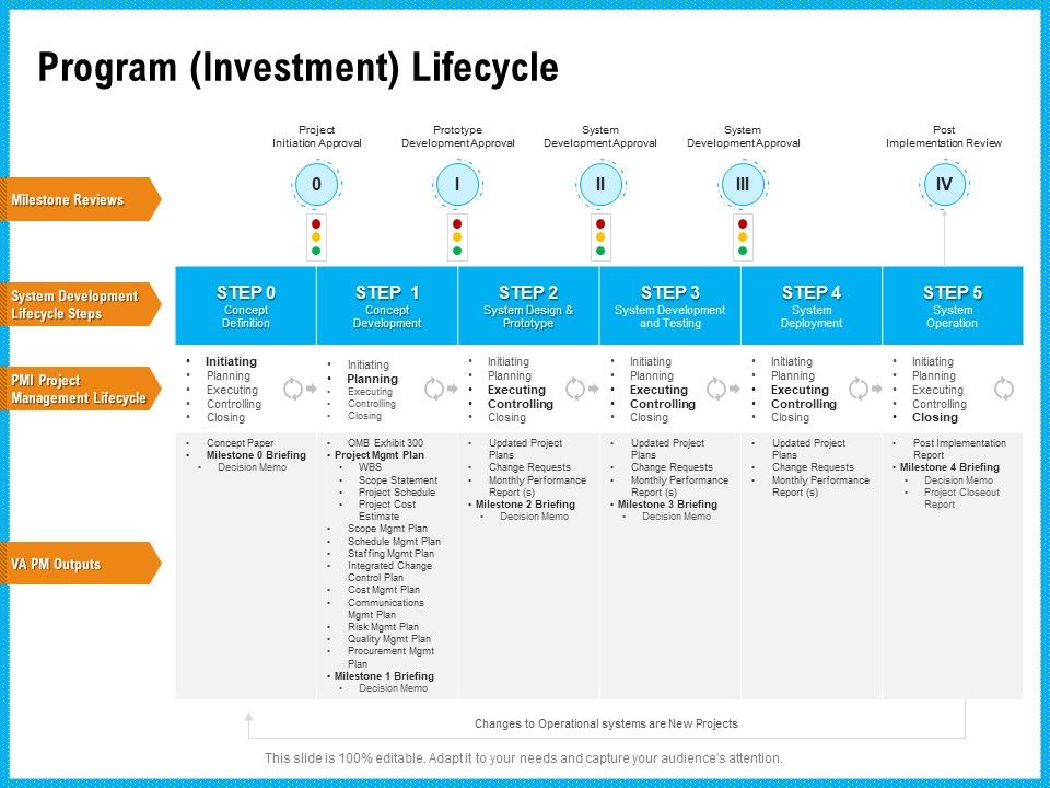 Requirement_Gathering_Techniques_Program_Investment_Lifecycle_Clipart_PDF_Slide_1.jpg