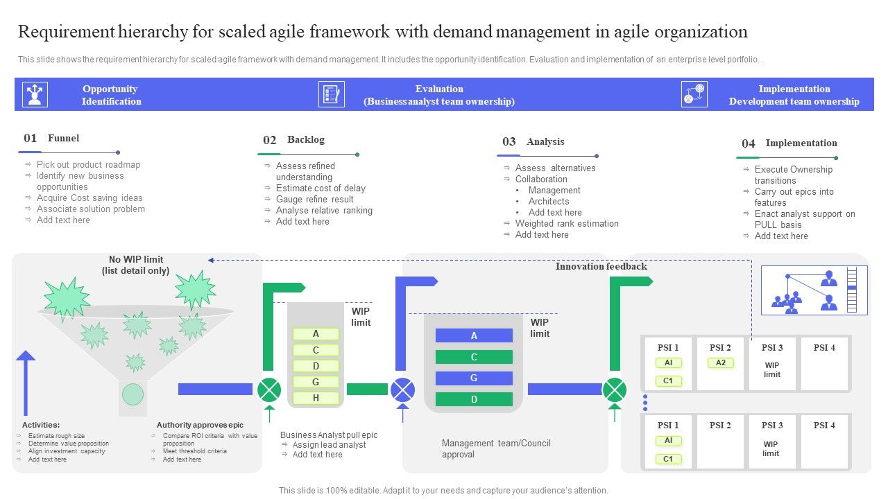 Requirement_Hierarchy_For_Scaled_Agile_Framework_With_Demand_Management_In_Agile_Organization_Demonstration_PDF_Slide_1.jpg
