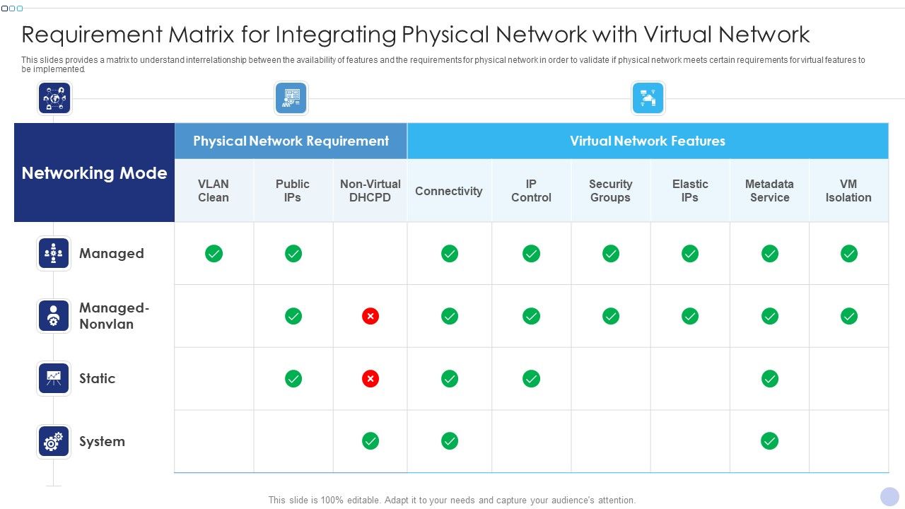 Requirement_Matrix_For_Integrating_Physical_Network_With_Virtual_Network_Graphics_PDF_Slide_1.jpg