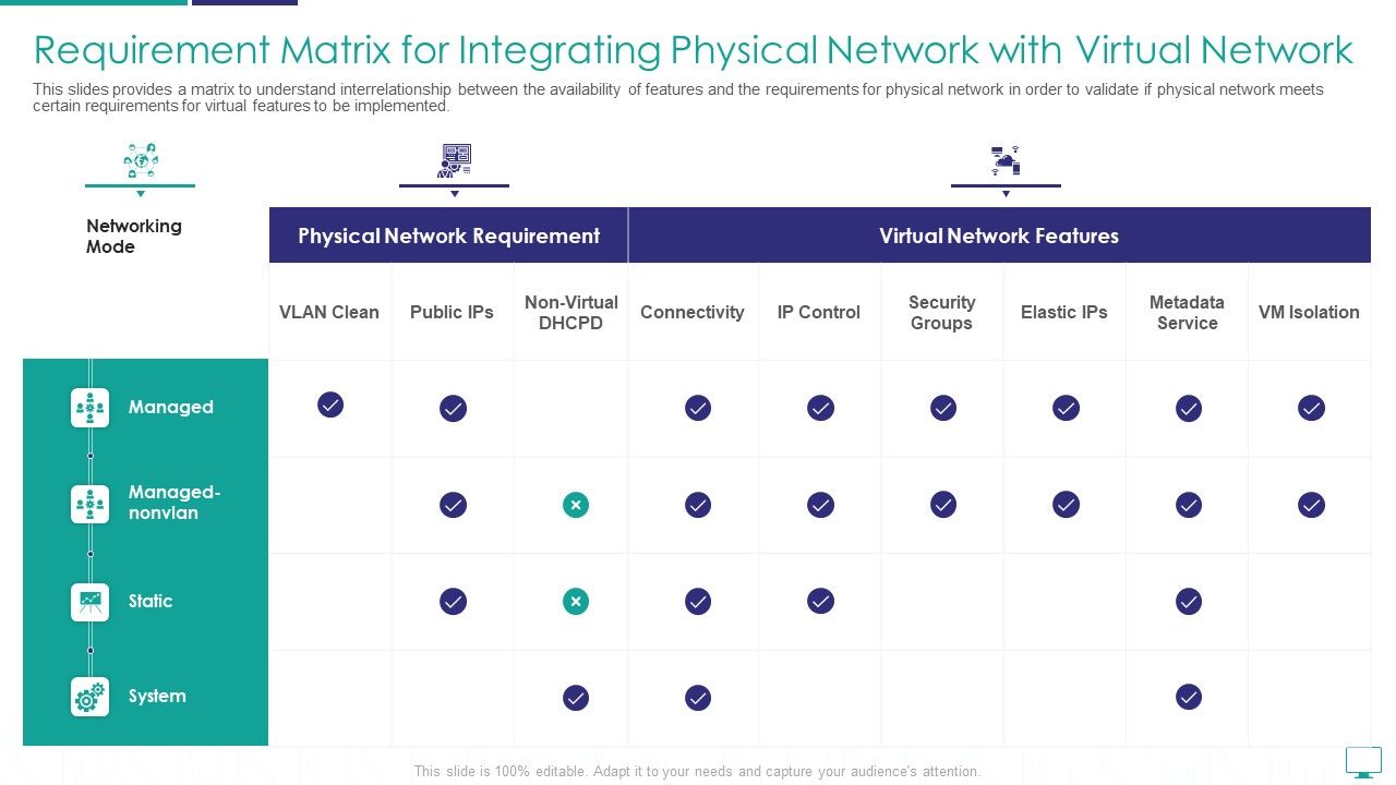 Requirement_Matrix_For_Integrating_Physical_Network_With_Virtual_Network_Sample_PDF_Slide_1.jpg