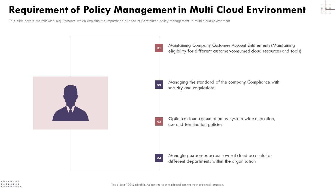 Requirement_Of_Policy_Management_In_Multi_Cloud_Environment_Cloud_Computing_Complexities_And_Solutions_Portrait_PDF_Slide_1.jpg