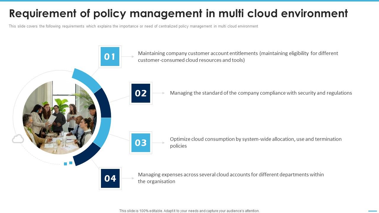 Requirement_Of_Policy_Management_In_Multi_Managing_Complexity_Of_Multiple_Cloud_Platforms_Slides_PDF_Slide_1.jpg