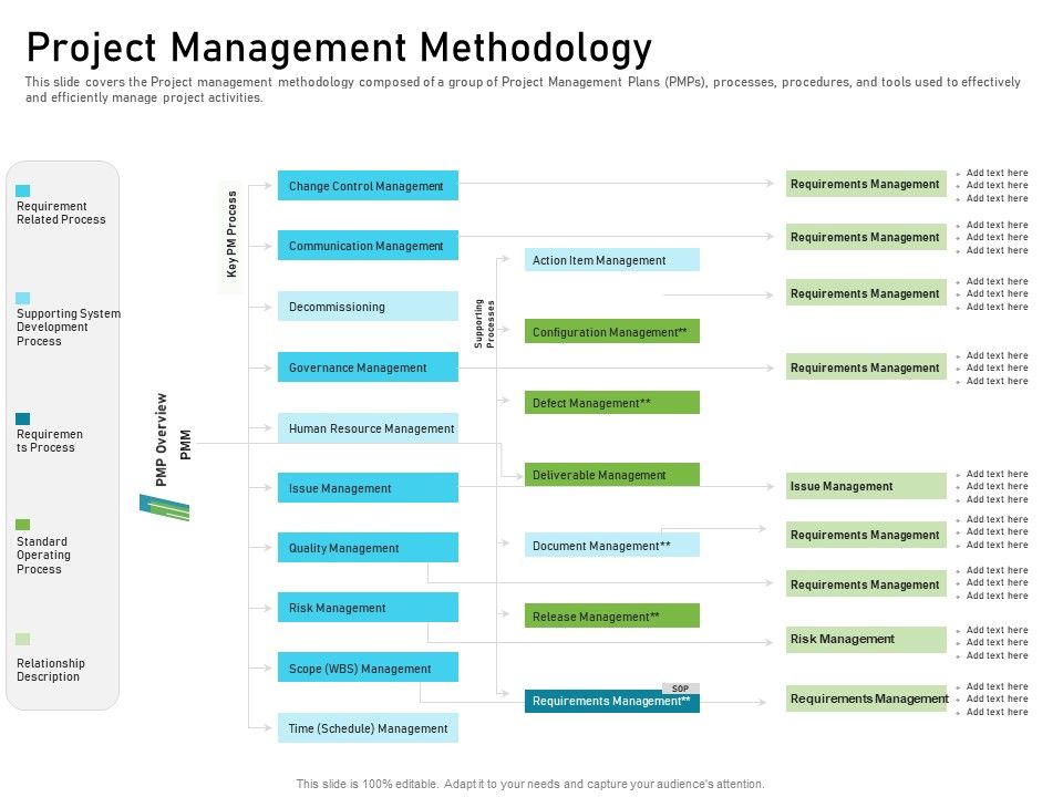 Requirements_Governance_Plan_Project_Management_Methodology_Formats_PDF_Slide_1.jpg