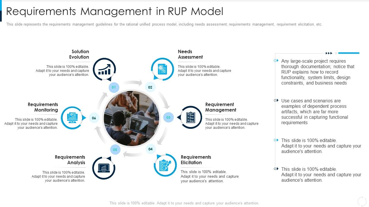Requirements_Management_In_RUP_Model_Ppt_Infographic_Template_Graphics_Example_PDF_Slide_1.jpg