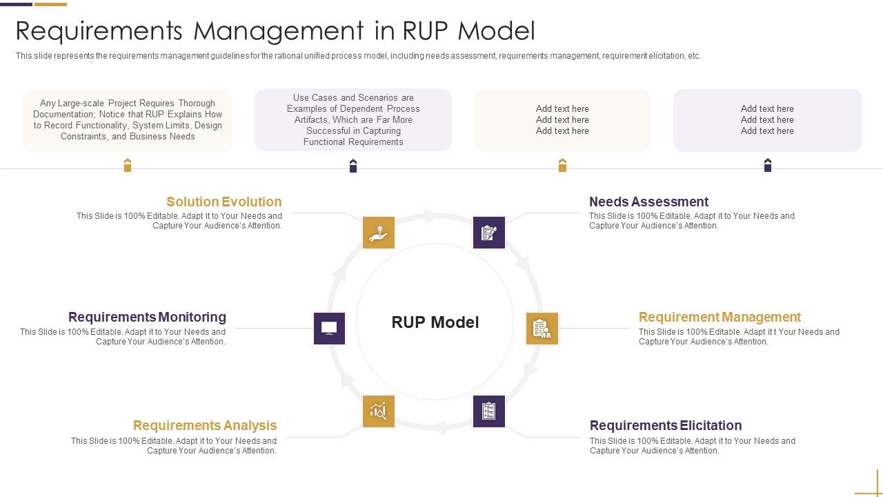Requirements_Management_In_RUP_Model_Ppt_Styles_File_Formats_PDF_Slide_1.jpg