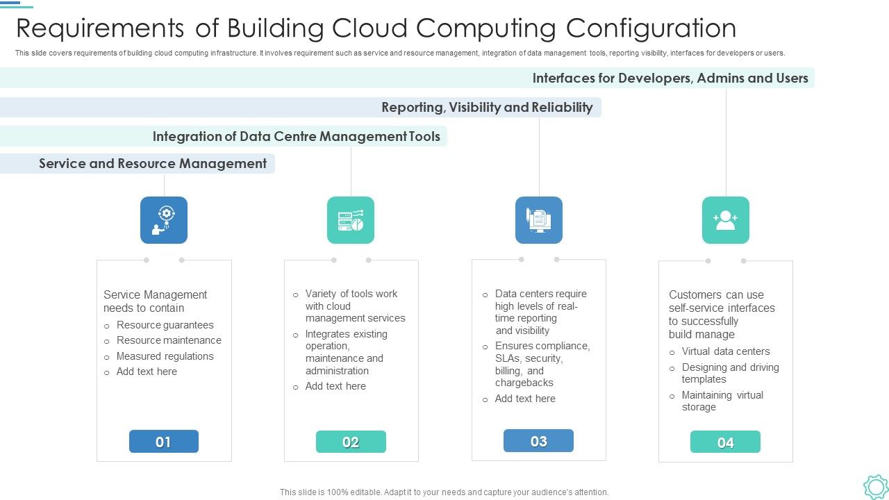 Requirements_Of_Building_Cloud_Computing_Configuration_Infographics_PDF_Slide_1.jpg