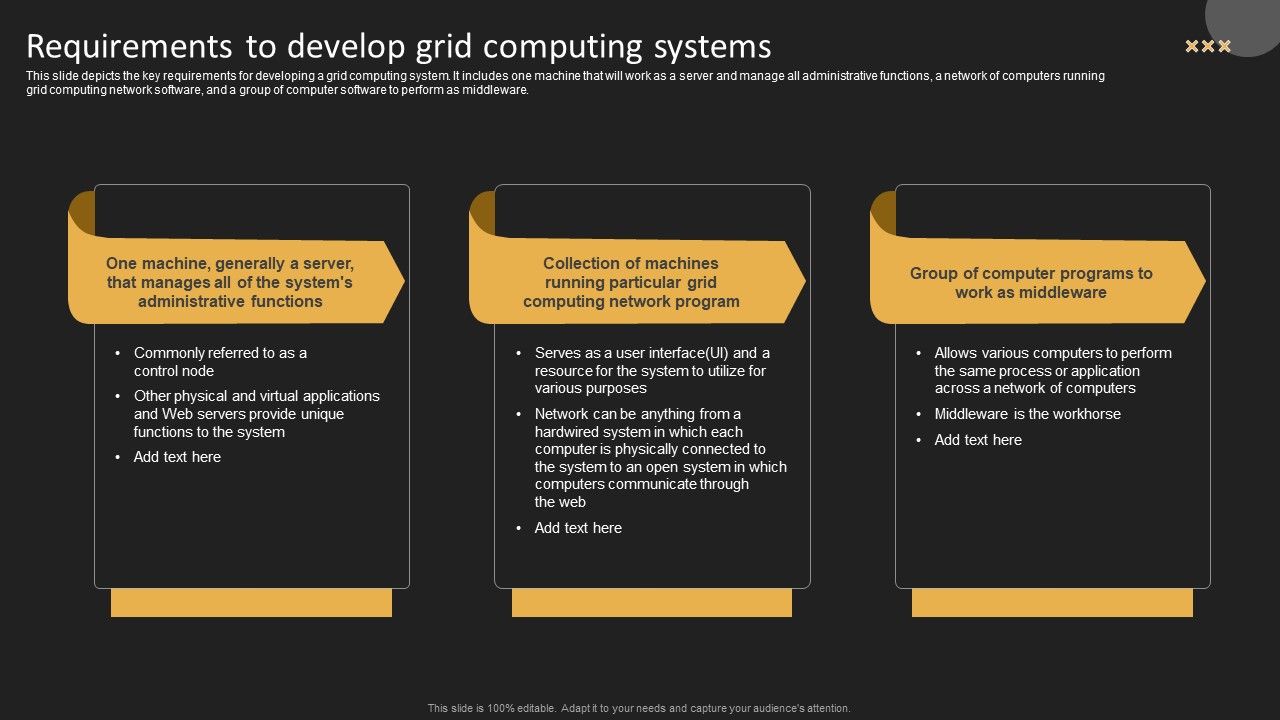 Requirements_To_Develop_Grid_Computing_Systems_Pictures_PDF_Slide_1.jpg