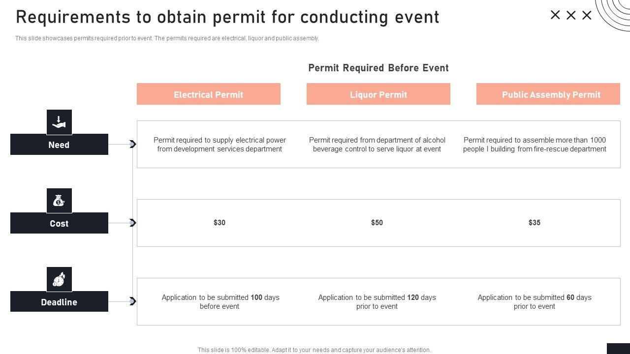 Requirements_To_Obtain_Permit_For_Conducting_Event_Stakeholder_Engagement_Plan_For_Launch_Event_Template_PDF_Slide_1.jpg