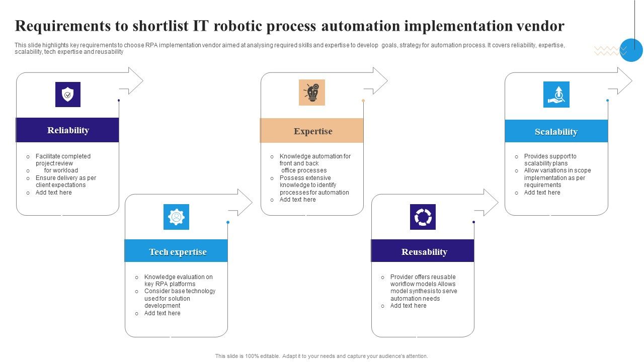 Requirements_To_Shortlist_IT_Robotic_Process_Automation_Implementation_Vendor_Elements_PDF_Slide_1.jpg