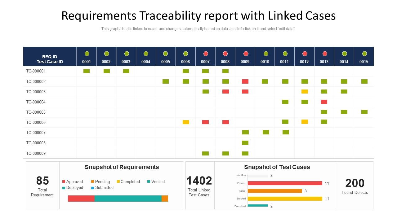 Requirements_Traceability_Report_With_Linked_Cases_Ppt_Summary_Slide_PDF_Slide_1.jpg