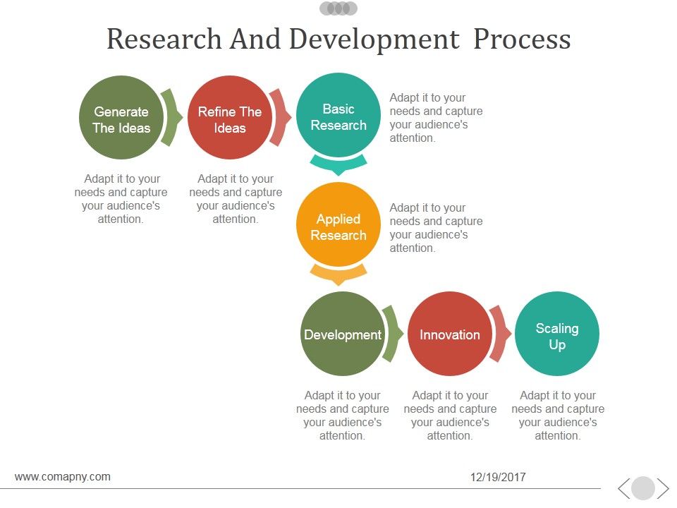 Research_And_Development_Process_Ppt_PowerPoint_Presentation_Guide_Slide_1.jpg