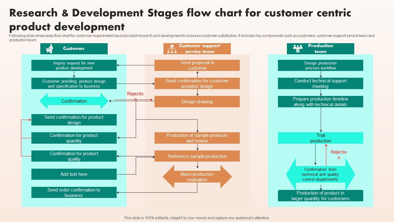 Research_And_Development_Stages_Flow_Chart_For_Customer_Centric_Product_Development_Mockup_PDF_Slide_1.jpg