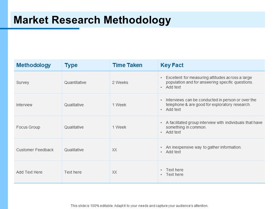 Research_For_New_Product_Market_Research_Methodology_Ppt_Summary_Themes_PDF_Slide_1.jpg