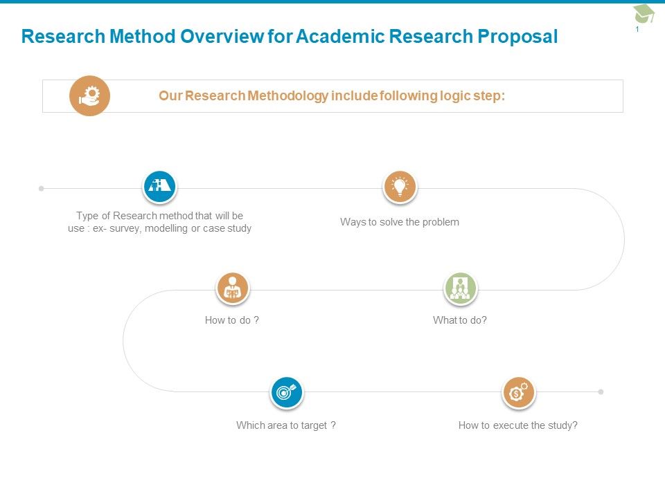 Research_Method_Overview_For_Academic_Research_Proposal_Problem_Ppt_PowerPoint_Presentation_Inspiration_Visual_Aids_Slide_1.jpg