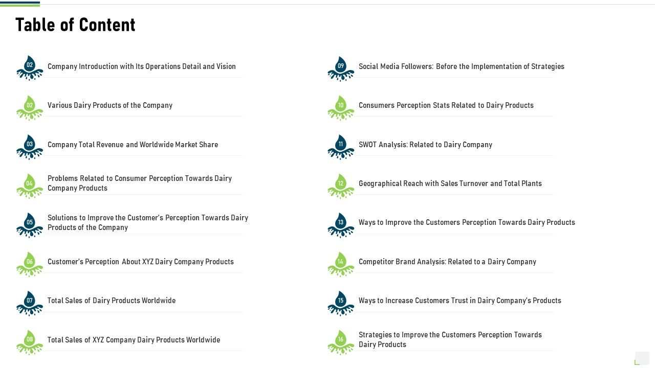 Research_On_Customer_Liking_For_Dairy_Products_Table_Of_Content_Formats_PDF_Slide_1.jpg