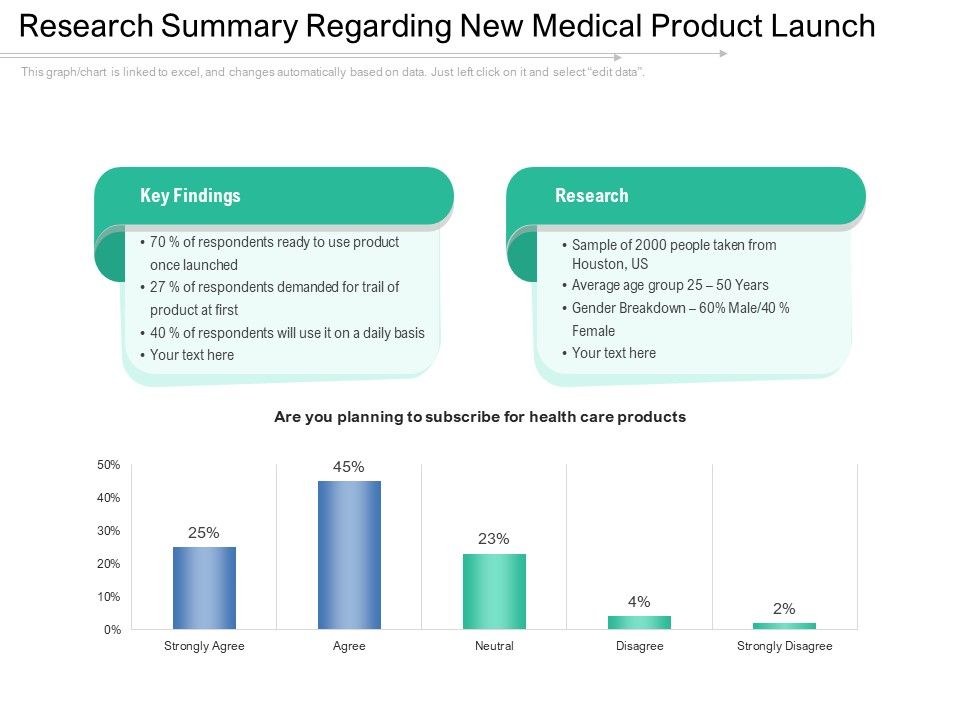 Research_Summary_Regarding_New_Medical_Product_Launch_Ppt_PowerPoint_Presentation_Styles_Mockup_PDF_Slide_1.jpg