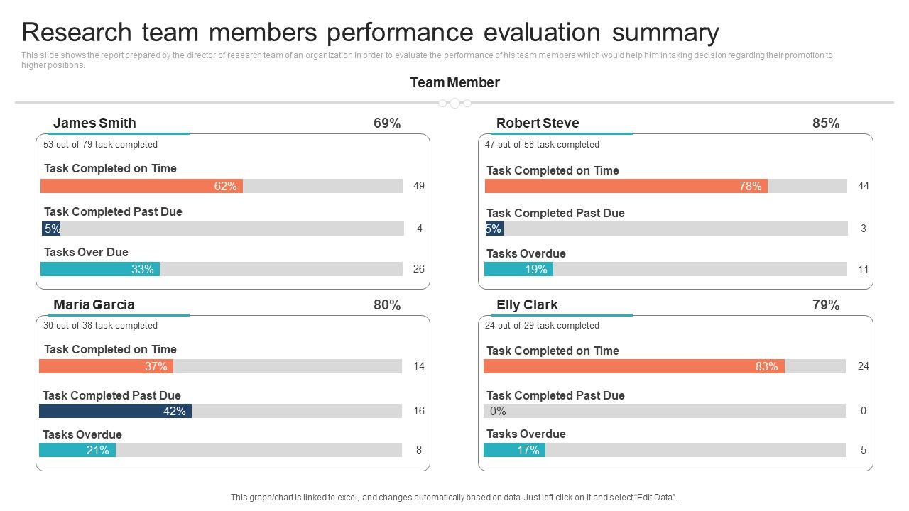 Research_Team_Members_Performance_Evaluation_Summary_Portrait_PDF_Slide_1.jpg