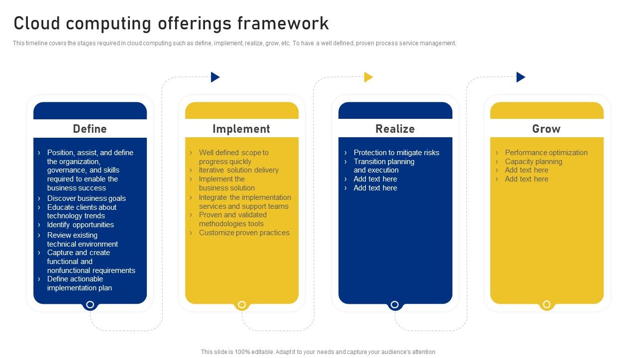 Reshaping_Business_In_Digital_Cloud_Computing_Offerings_Framework_Information_PDF_Slide_1.jpg