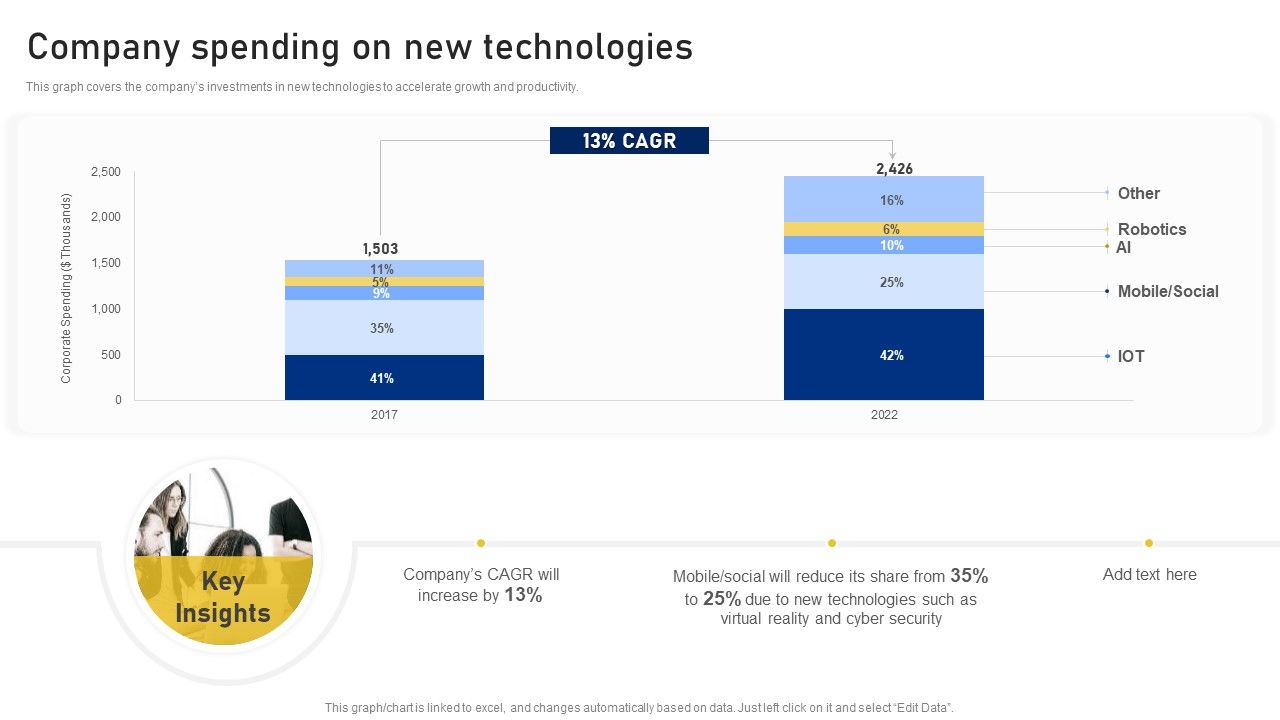 Reshaping_Business_In_Digital_Company_Spending_On_New_Technologies_Clipart_PDF_Slide_1.jpg
