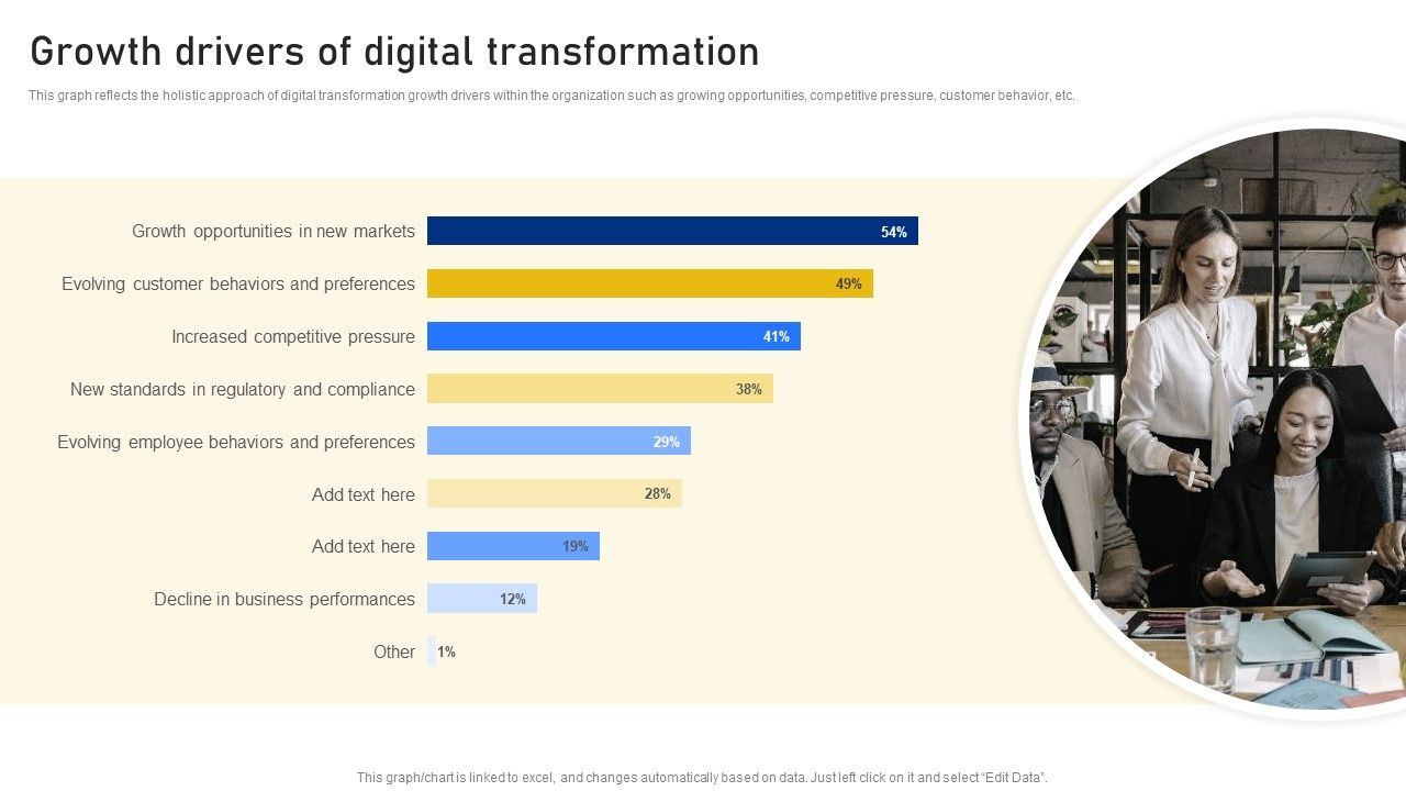 Reshaping_Business_In_Digital_Growth_Drivers_Of_Digital_Transformation_Themes_PDF_Slide_1.jpg