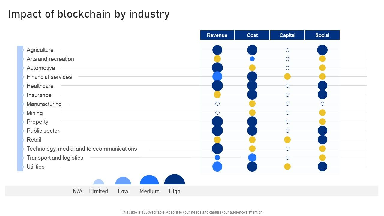 Reshaping_Business_In_Digital_Impact_Of_Blockchain_By_Industry_Summary_PDF_Slide_1.jpg