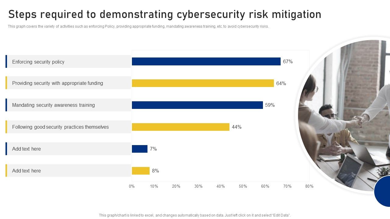 Reshaping_Business_In_Digital_Steps_Required_To_Demonstrating_Cybersecurity_Risk_Mitigation_Brochure_PDF_Slide_1.jpg