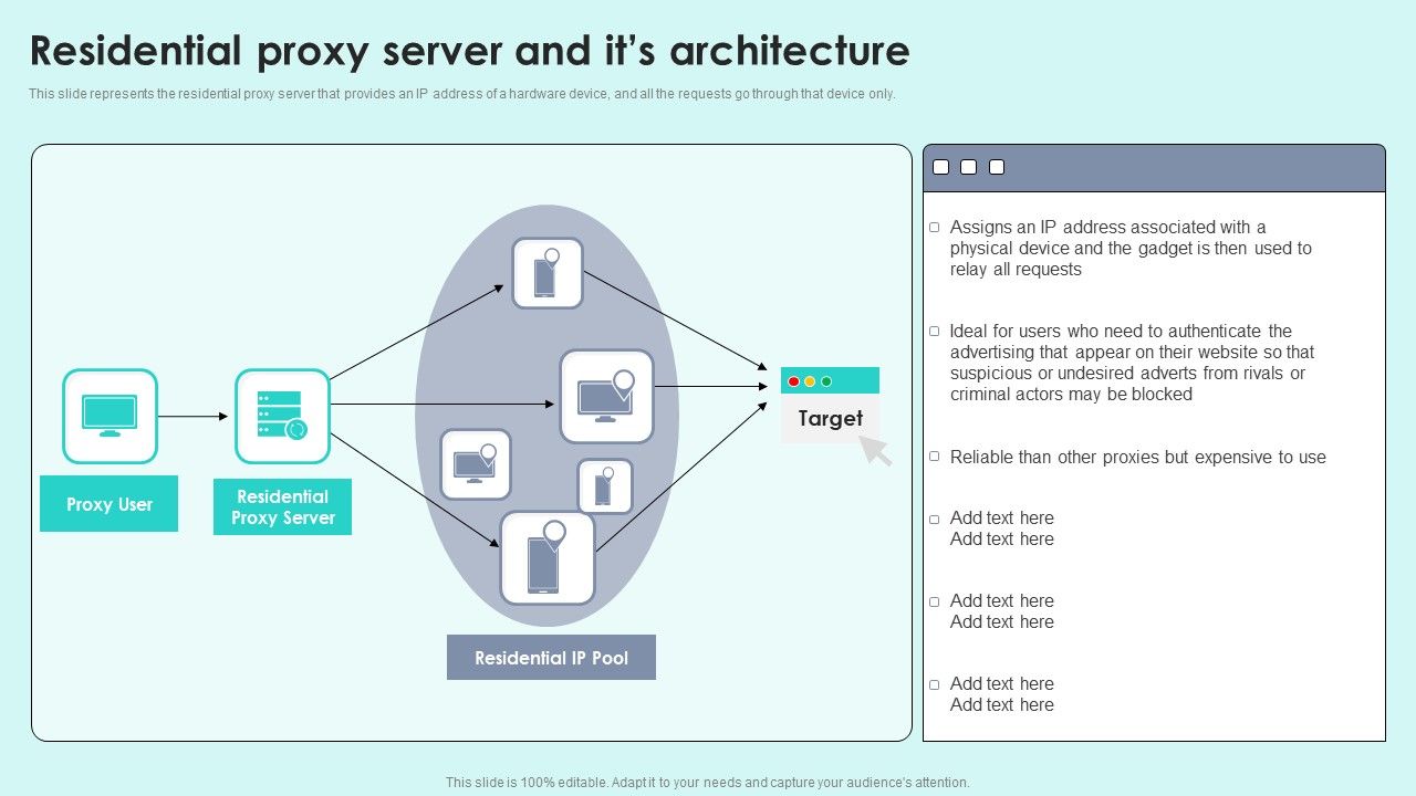 Residential_Proxy_Server_And_Its_Architecture_Reverse_Proxy_For_Load_Balancing_Designs_PDF_Slide_1.jpg