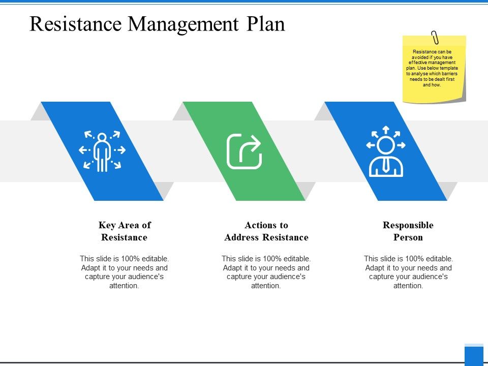 Resistance_Management_Plan_Ppt_PowerPoint_Presentation_Summary_Objects_Slide_1.jpg