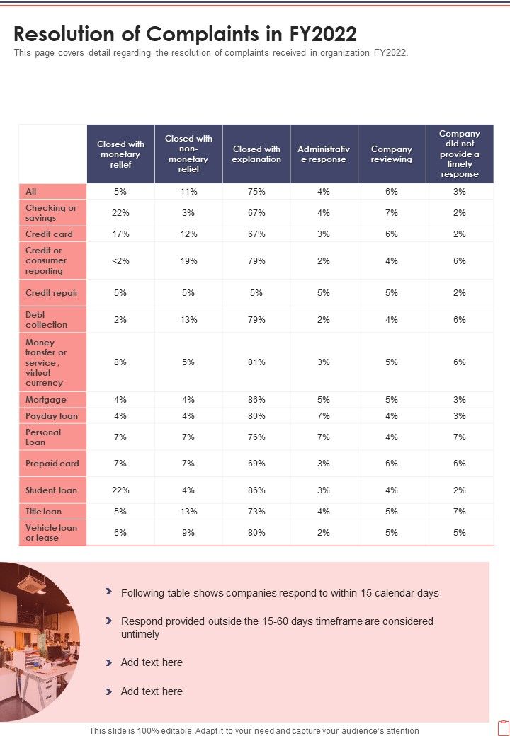 Resolution_Of_Complaints_In_FY2022_One_Pager_Documents_Slide_1.jpg