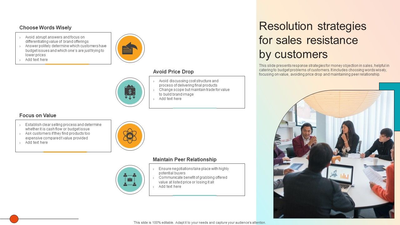 Resolution_Strategies_For_Sales_Resistance_By_Customers_Ideas_PDF_Slide_1.jpg
