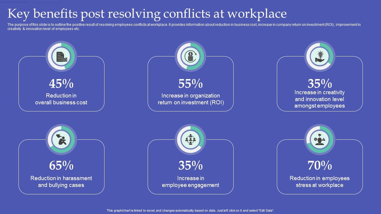 Resolving_Team_Disputes_In_Organization_Key_Benefits_Post_Resolving_Conflicts_At_Workplace_Formats_PDF_Slide_1.jpg