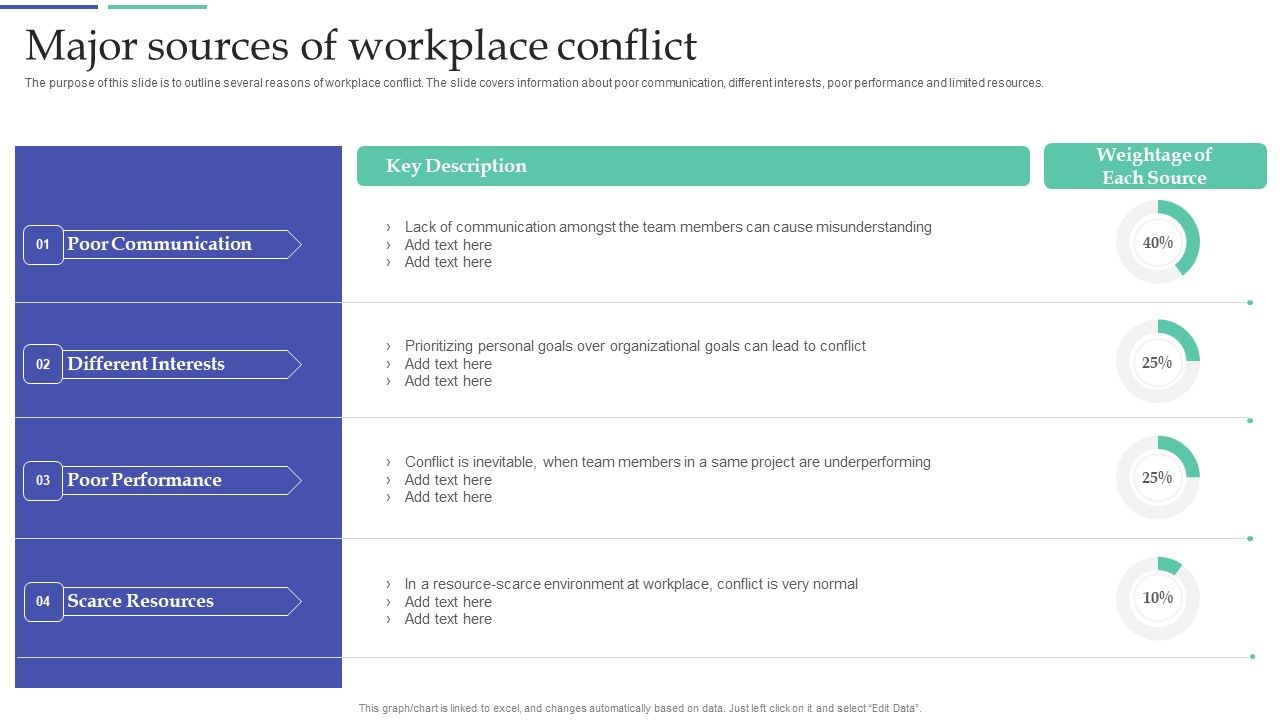 Resolving_Team_Disputes_In_Organization_Major_Sources_Of_Workplace_Conflict_Ideas_PDF_Slide_1.jpg