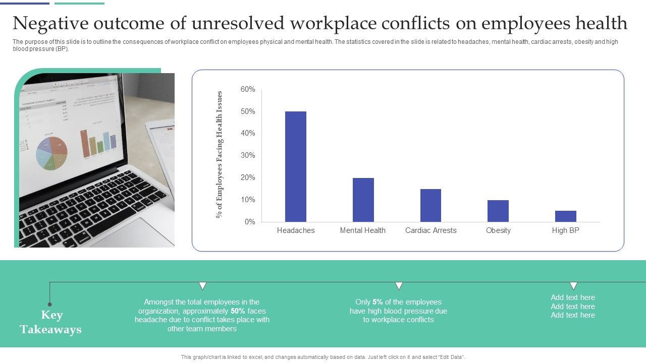 Resolving_Team_Disputes_In_Organization_Negative_Outcome_Of_Unresolved_Workplace_Conflicts_Portrait_PDF_Slide_1.jpg