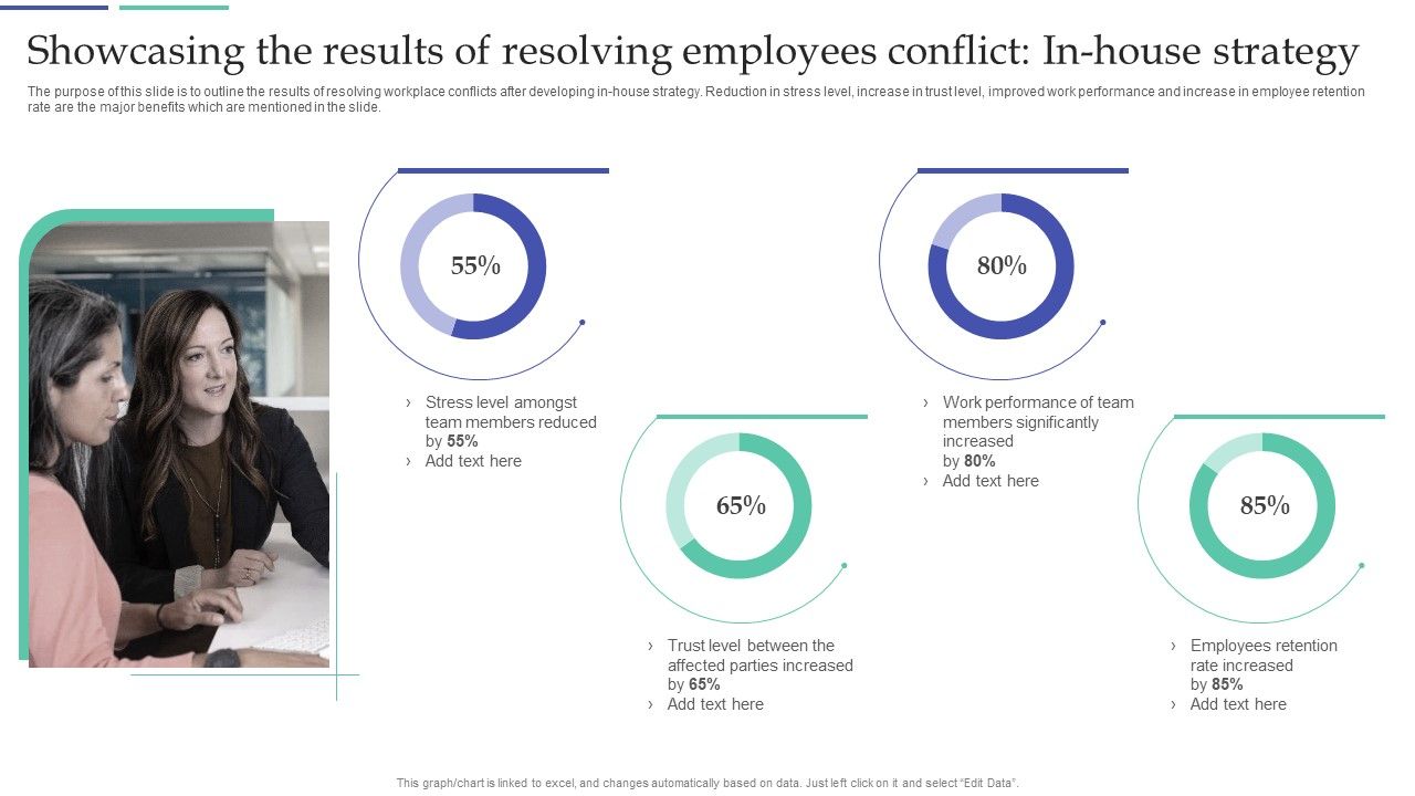 Resolving_Team_Disputes_In_Organization_Showcasing_The_Results_Of_Resolving_Employees_Conflict_Sample_PDF_Slide_1.jpg