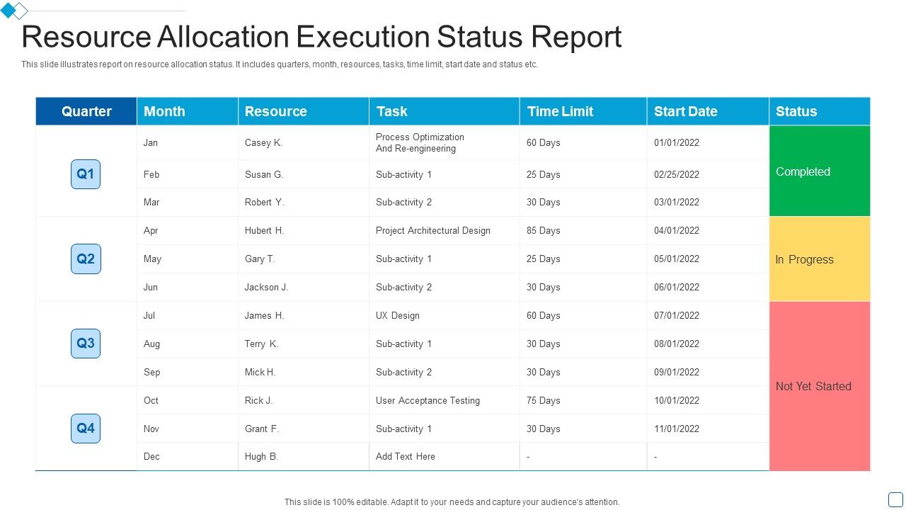 Resource_Allocation_Execution_Status_Report_Pictures_PDF_Slide_1.jpg