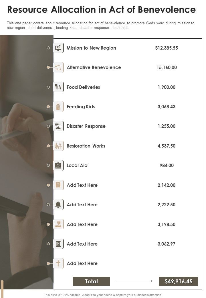 Resource Allocation In Act Of Benevolence One Pager Documents Slide01