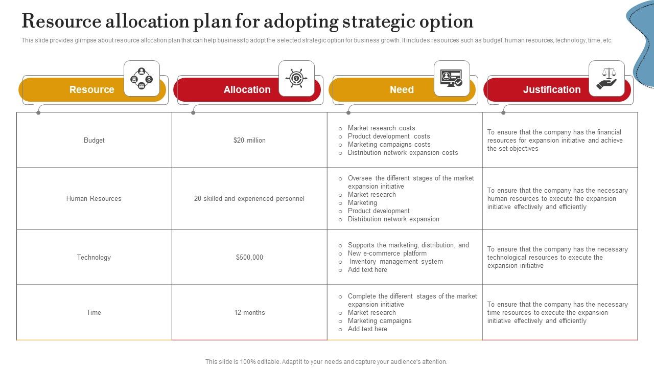 Resource_Allocation_Plan_For_Adopting_Strategic_Option_Ppt_PowerPoint_Presentation_File_Background_Images_PDF_Slide_1.jpg
