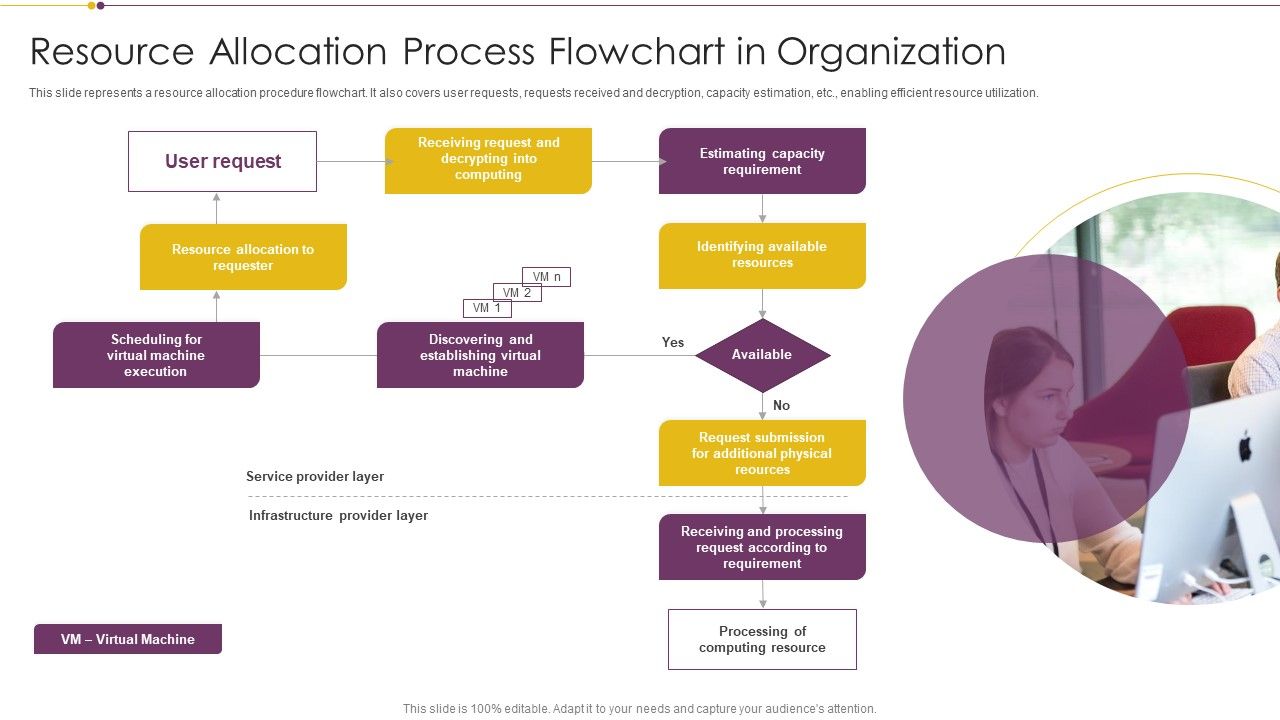 Resource_Allocation_Process_Flowchart_In_Organization_Designs_PDF_Slide_1.jpg