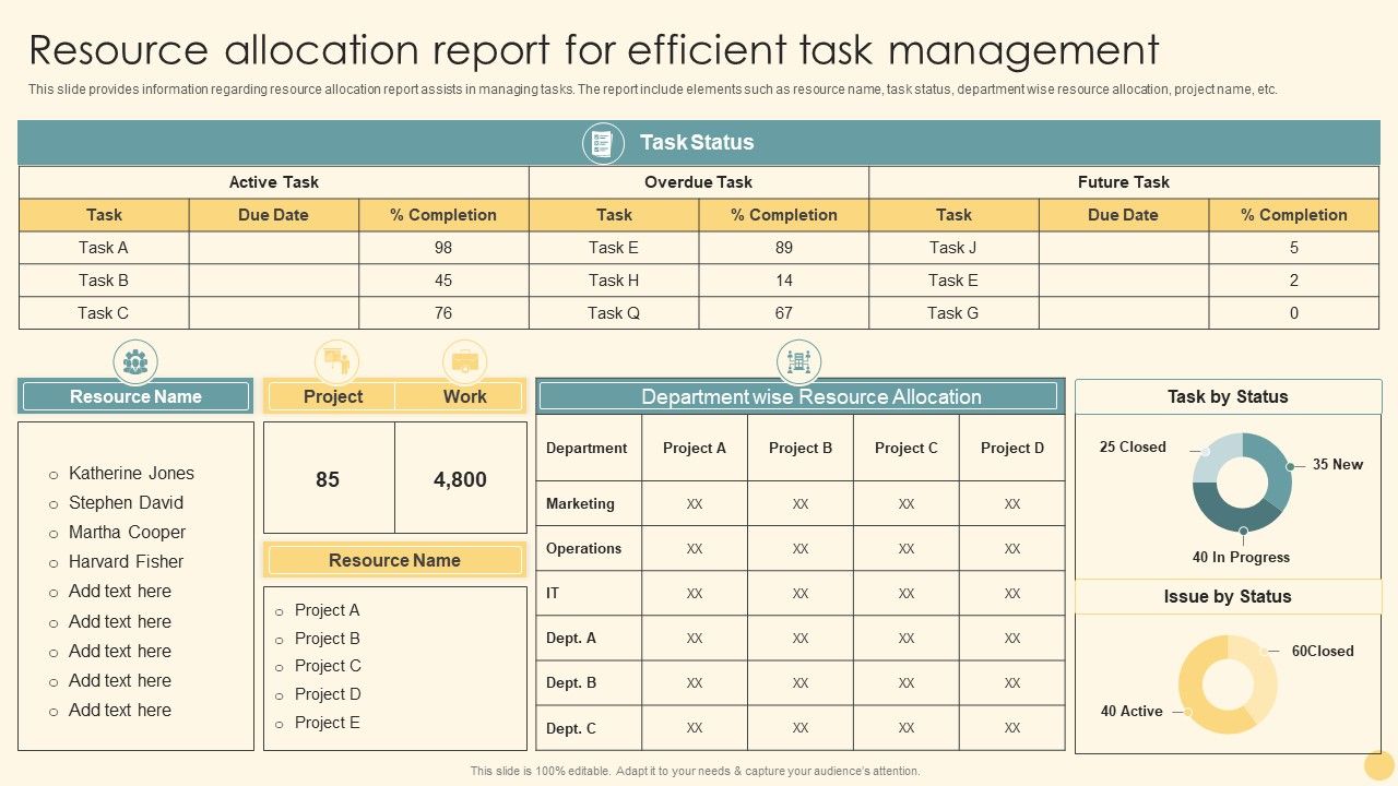 Resource_Allocation_Report_For_Efficient_Task_Management_Ppt_PowerPoint_Presentation_File_Diagrams_PDF_Slide_1.jpg