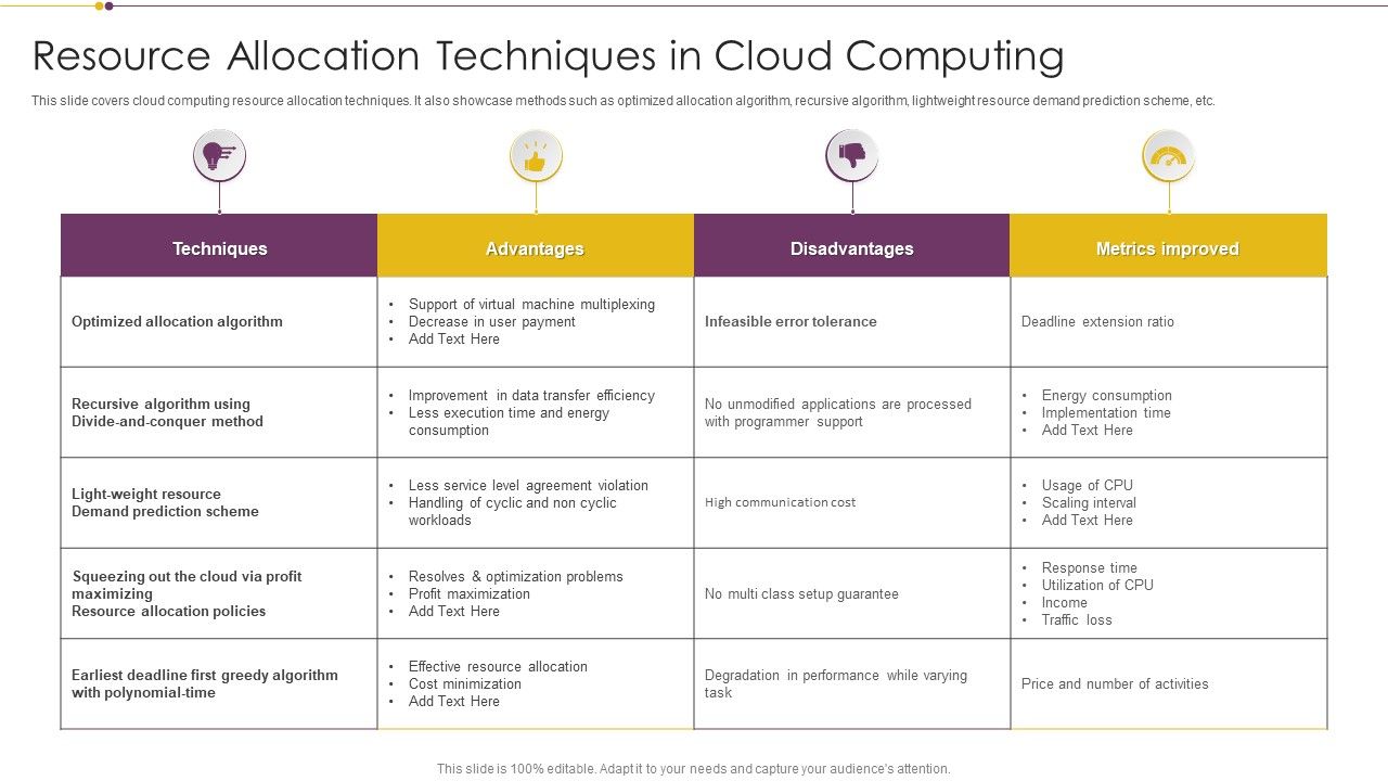 Resource_Allocation_Techniques_In_Cloud_Computing_Brochure_PDF_Slide_1.jpg