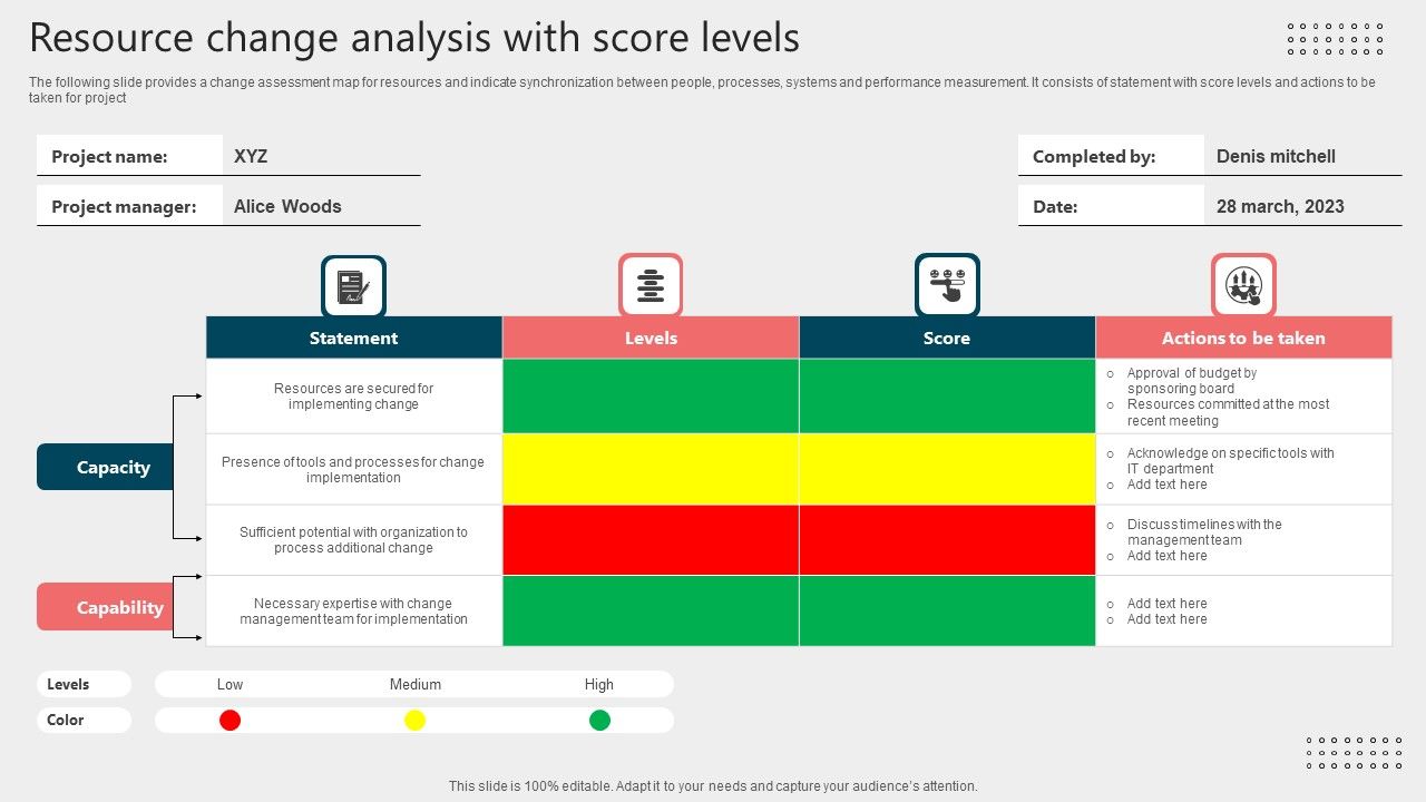 Resource_Change_Analysis_With_Score_Levels_Formats_PDF_Slide_1.jpg