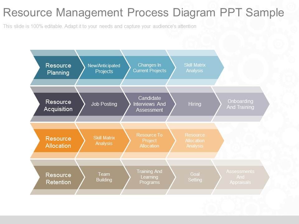 Resource_Management_Process_Diagram_Ppt_Sample_1.jpg