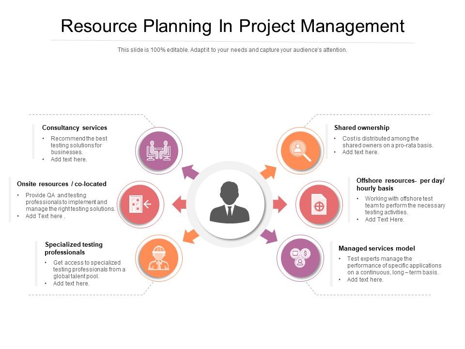 Resource_Planning_In_Project_Management_Ppt_PowerPoint_Presentation_Styles_Gallery_PDF_Slide_1.jpg