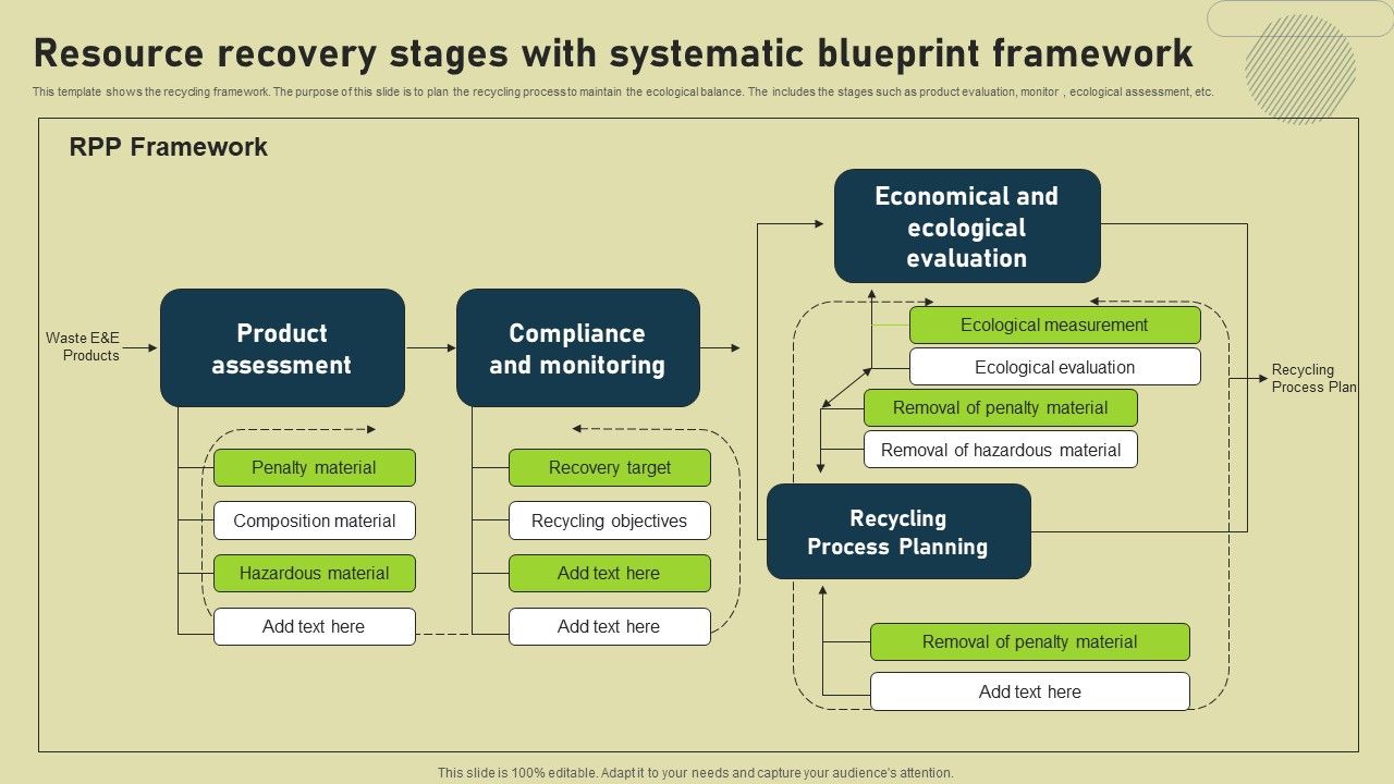 Resource_Recovery_Stages_With_Systematic_Blueprint_Framework_Slides_PDF_Slide_1.jpg